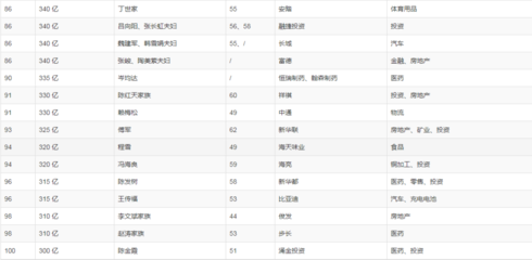 2019胡润全球富豪榜发布!金坛两位企业家上榜,身价是…