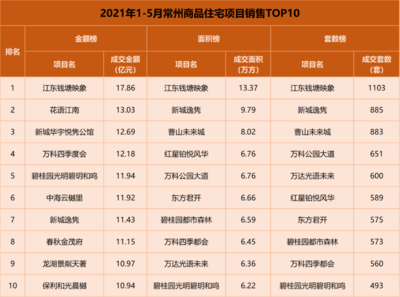 真火还是虚火?2021年,金坛值得上车吗?