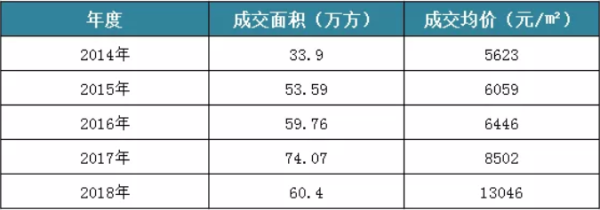 金坛小伙伴,常金半小时经济生活圈!长虹高架主线通车