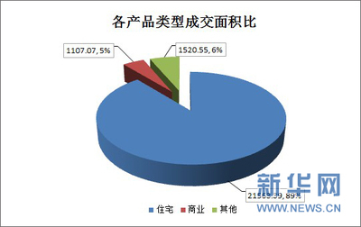 8.6常州商品房成交229套 市中心豪宅29套继续领跑_房产频道_新民网_新民晚报