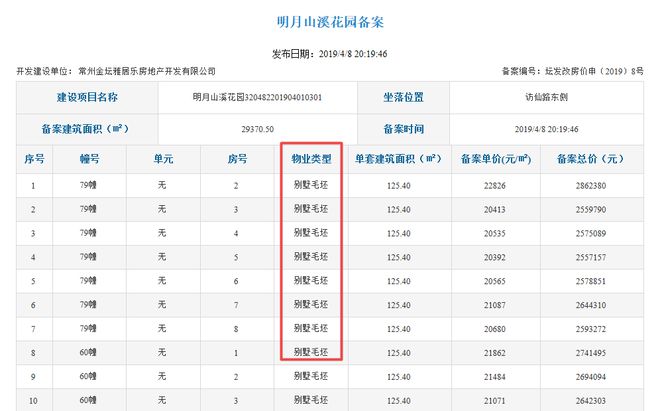 常州金坛雅居乐山湖城 土地用途与容积率变更，涉嫌违规建设别墅及无证施工问题