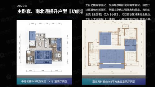 权威发布 2020年石家庄房地产市场产品力分析报告——聚焦金坛地产项目表现
